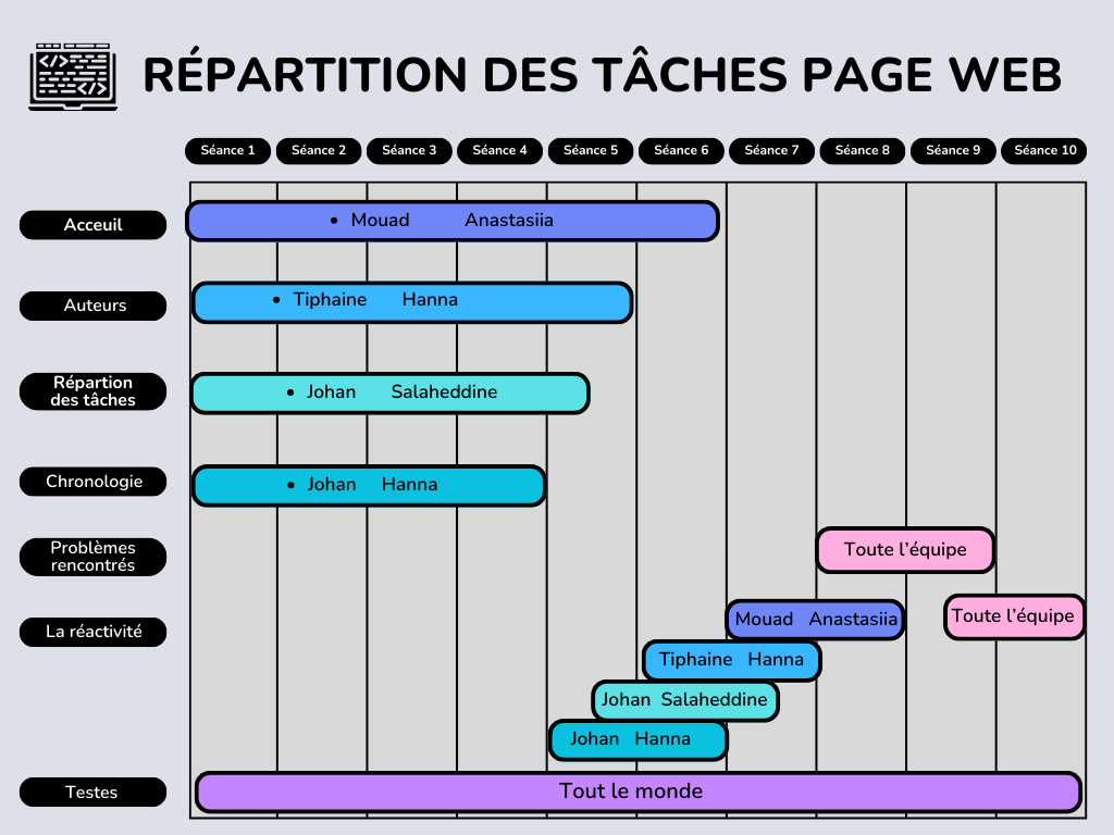 chronologie-web